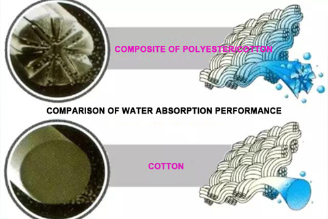 What is composite fibers?