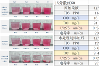 //ijrorwxhqnnjlj5p.ldycdn.com/cloud/ljBpiKqlloSRklijlirljo/dyehouse-wastewater1.png