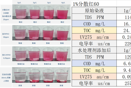 dyehouse wastewater1.png
