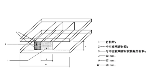 Standard construction process of insulating glass series ②Secondary sealant