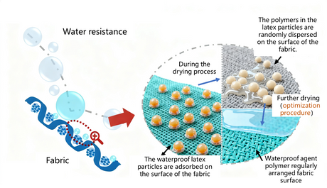 Waterproofing principle - 副本.png
