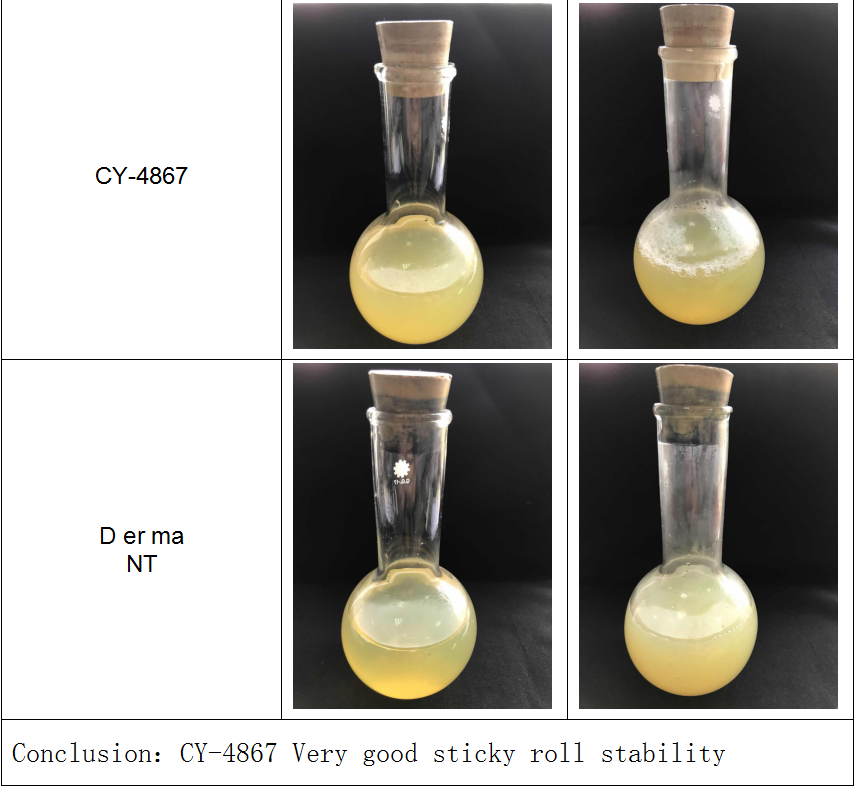 Silicone oil CY-4867 Against Derma NT