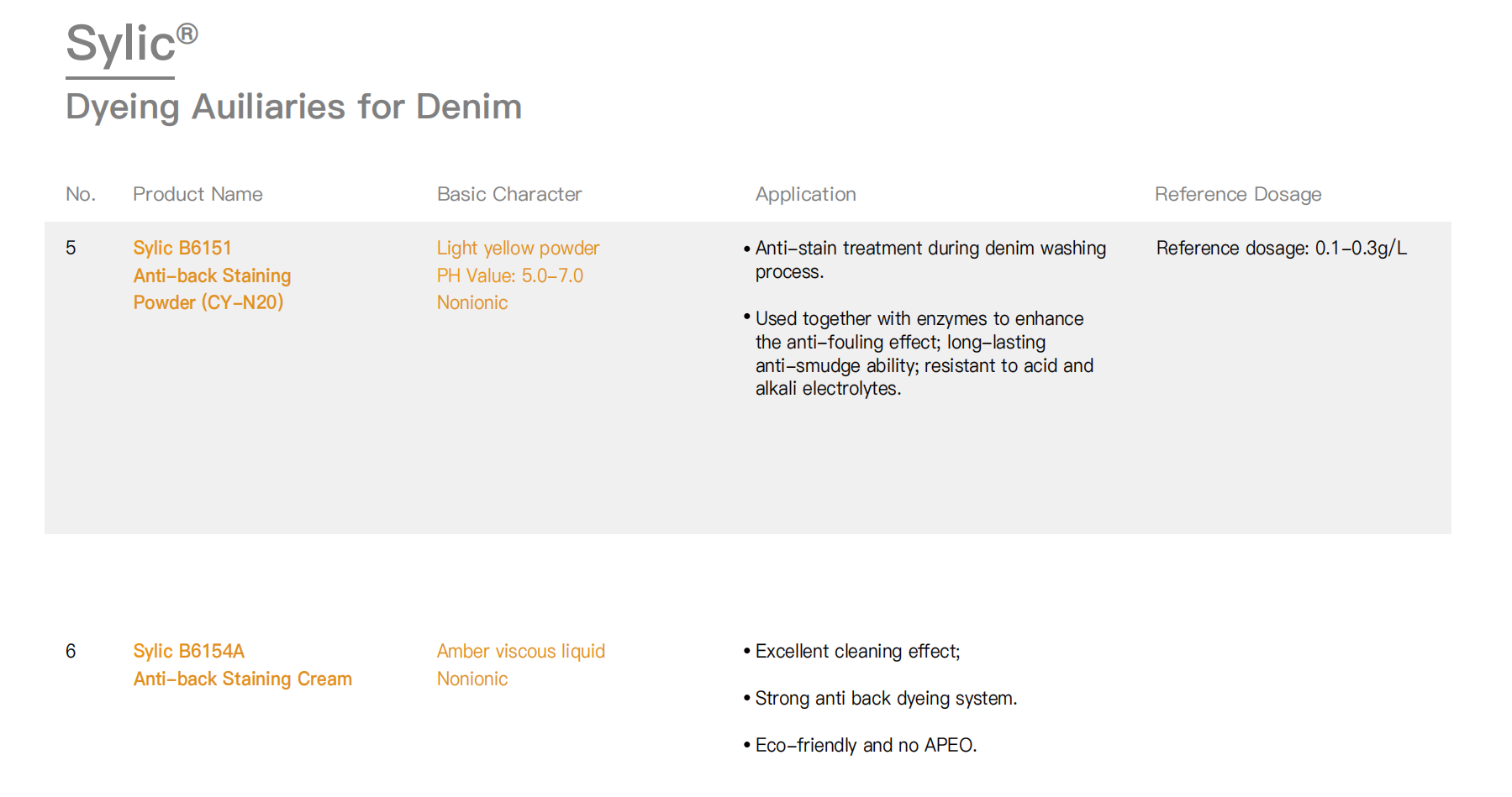 Anti-Staining Powder sylic N20