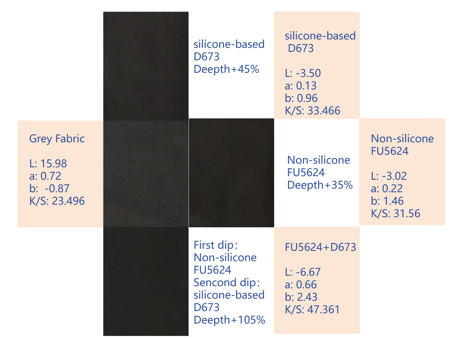 Reddish Shade Deepening Solution：