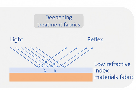 Deepening Agent Principle(1).png