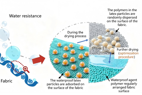 Waterproofing principle.png