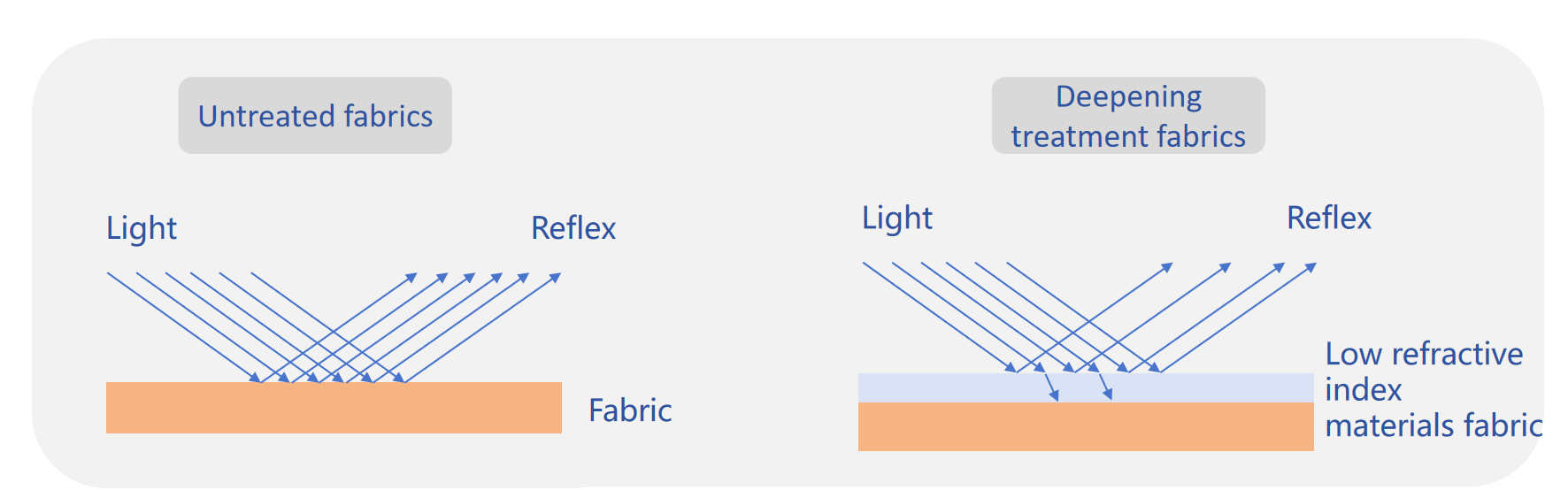 Deepening Agent Principle