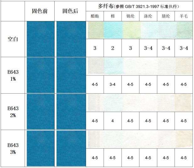 Turquoise color fixation effect 