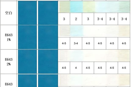 Turquoise color fixation effect .jpg