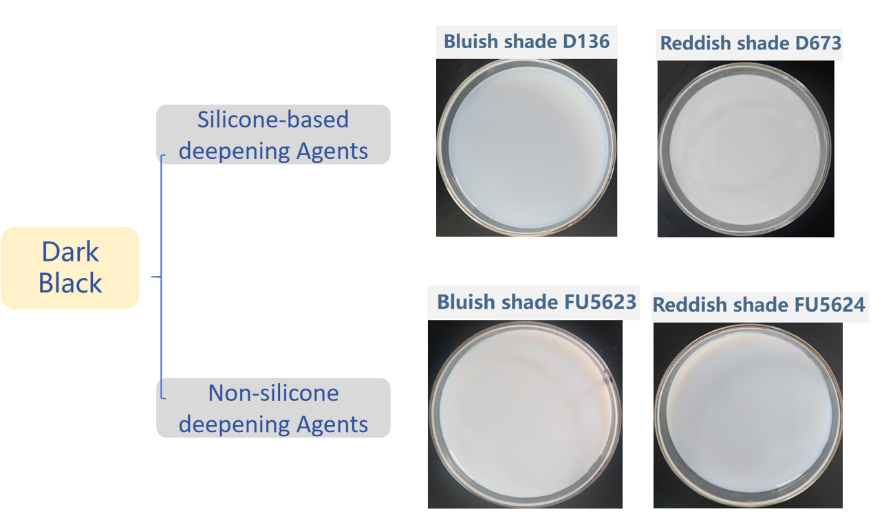 Dark Black deeping agents