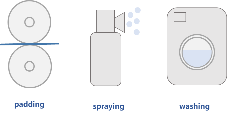 Appliaction waterproofing