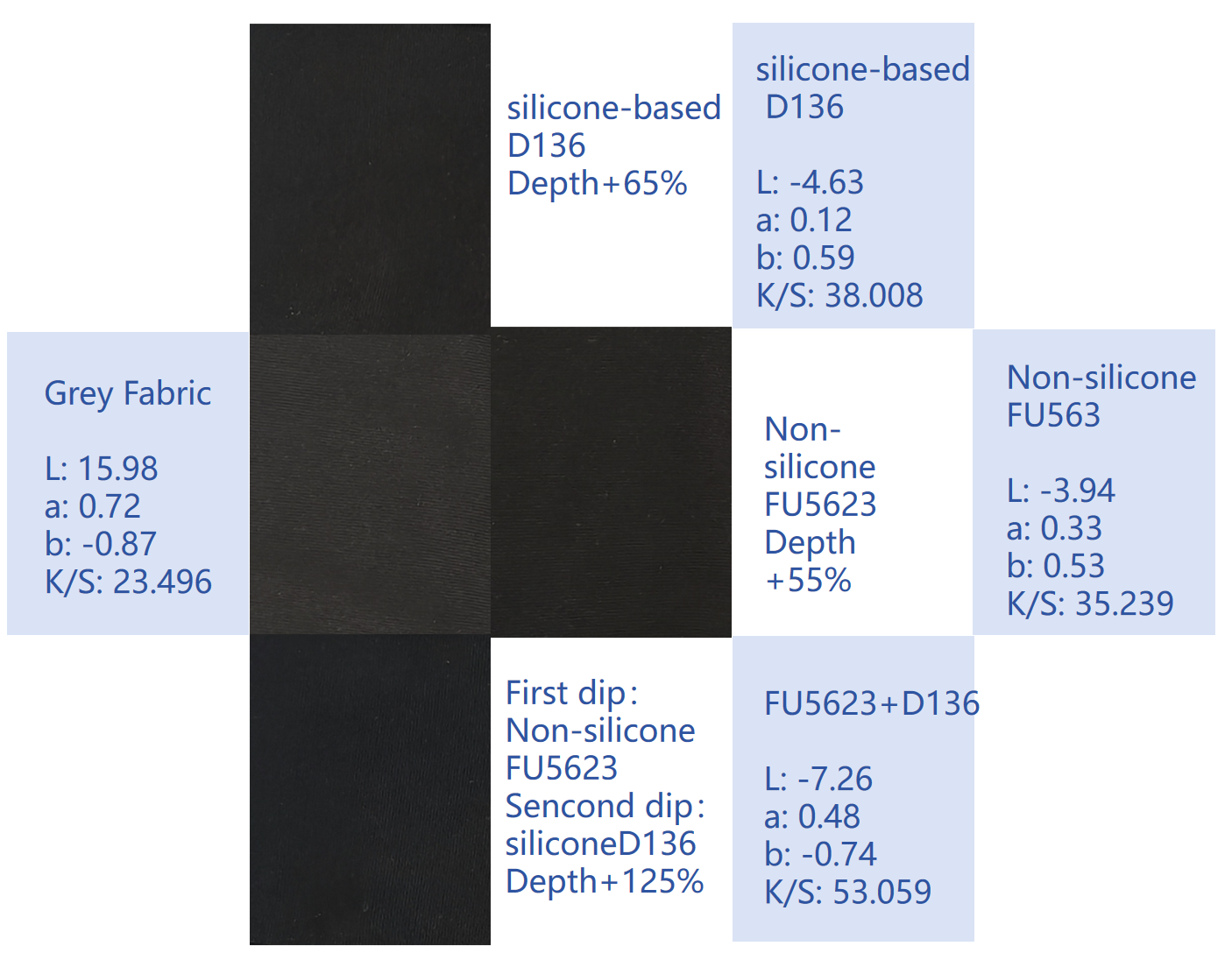 Bluish Shade Deepening Solution